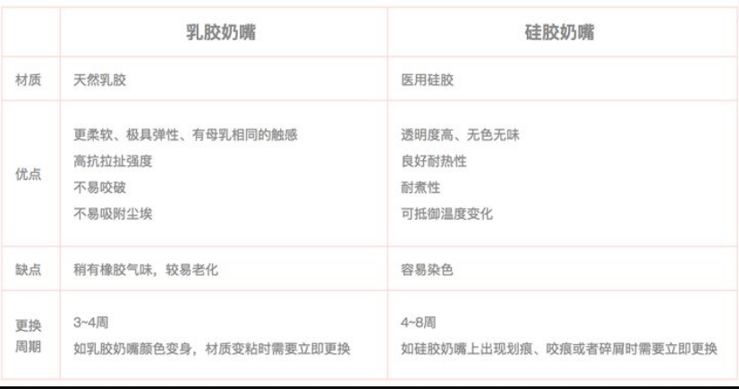 乳膠和硅膠有什么區(qū)別？列舉幾個(gè)例子說(shuō)明硅膠和乳膠材質(zhì)優(yōu)缺點(diǎn)